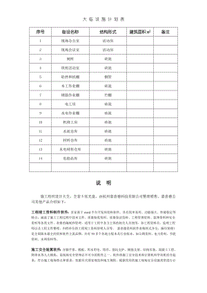 建筑工程施工技术资料表格013大临设施计划表.docx
