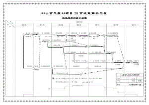 施工进度网络计划图.doc