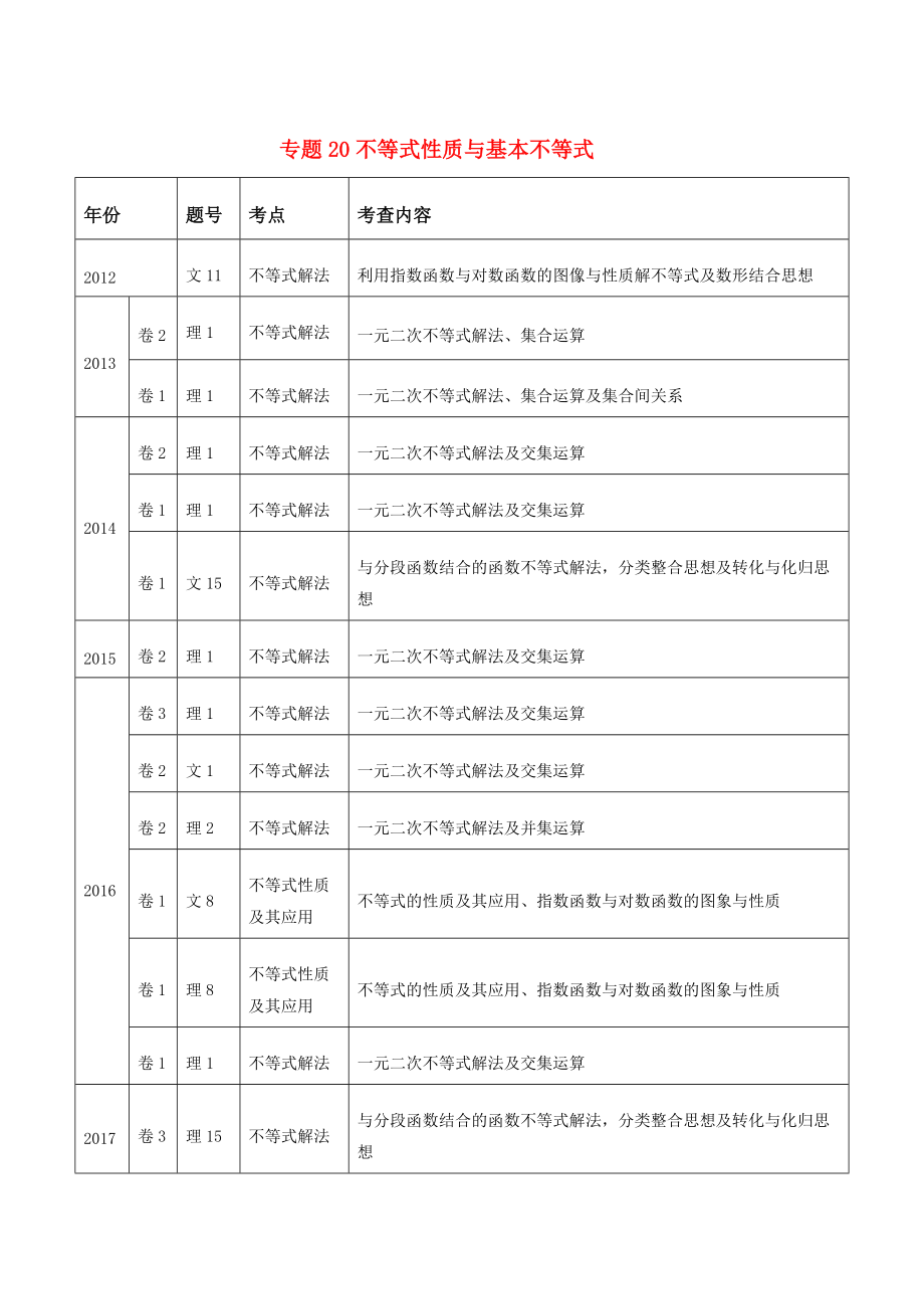 高考真题数学分项详解-专题20-不等式性质与基本不等式（解析版）.pdf_第1页