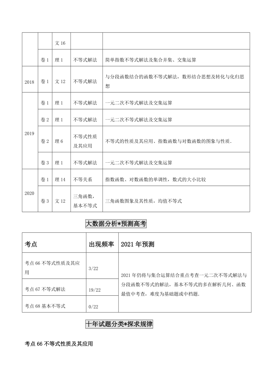 高考真题数学分项详解-专题20-不等式性质与基本不等式（解析版）.pdf_第2页