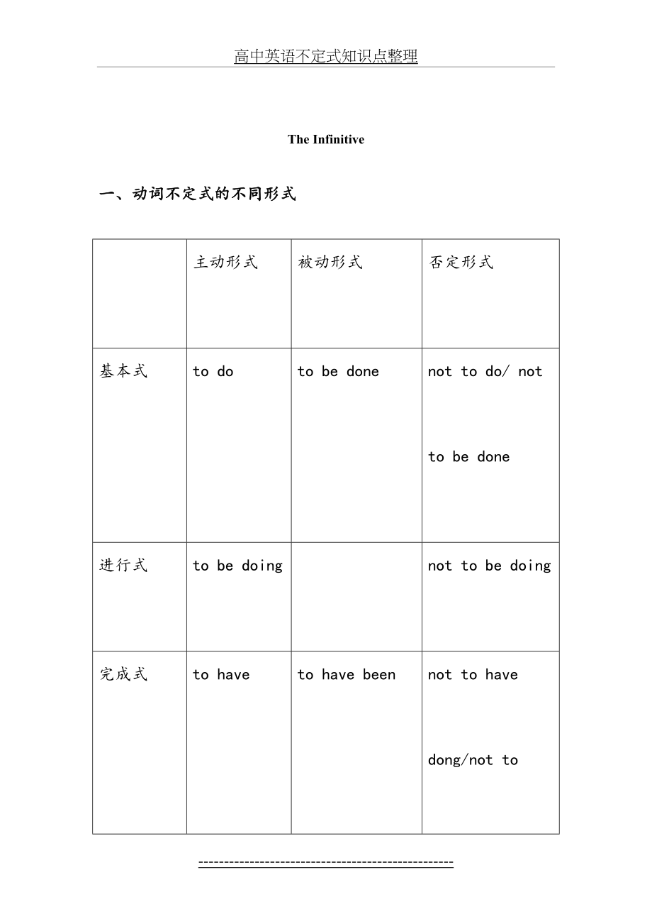 高中英语不定式知识点整理.doc_第2页