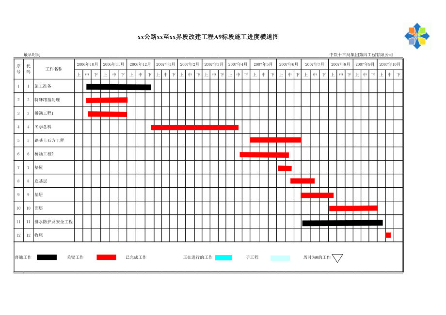 2007年度进度横道图及网络图.xls_第1页