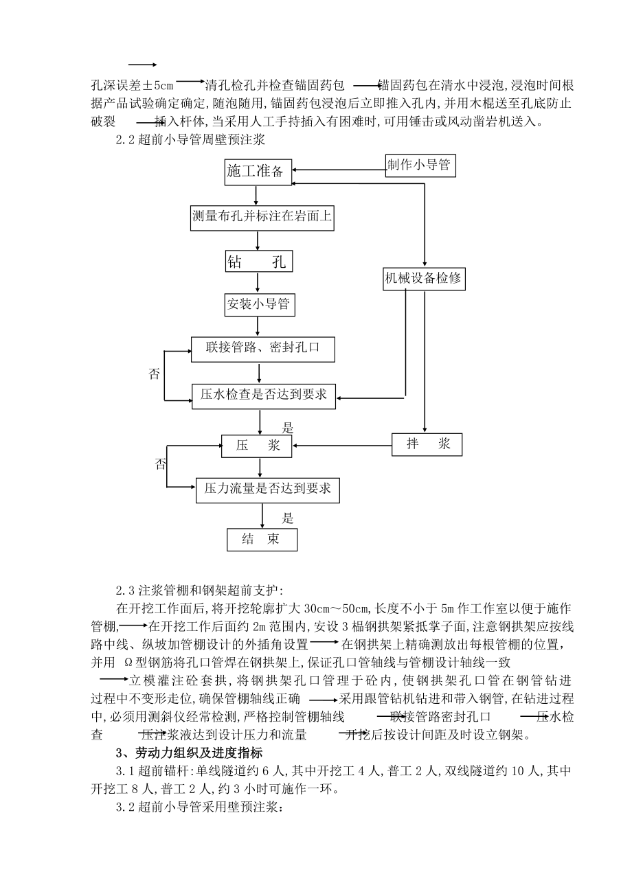 断层及破碎隧道施工组织设计方案.docx_第2页