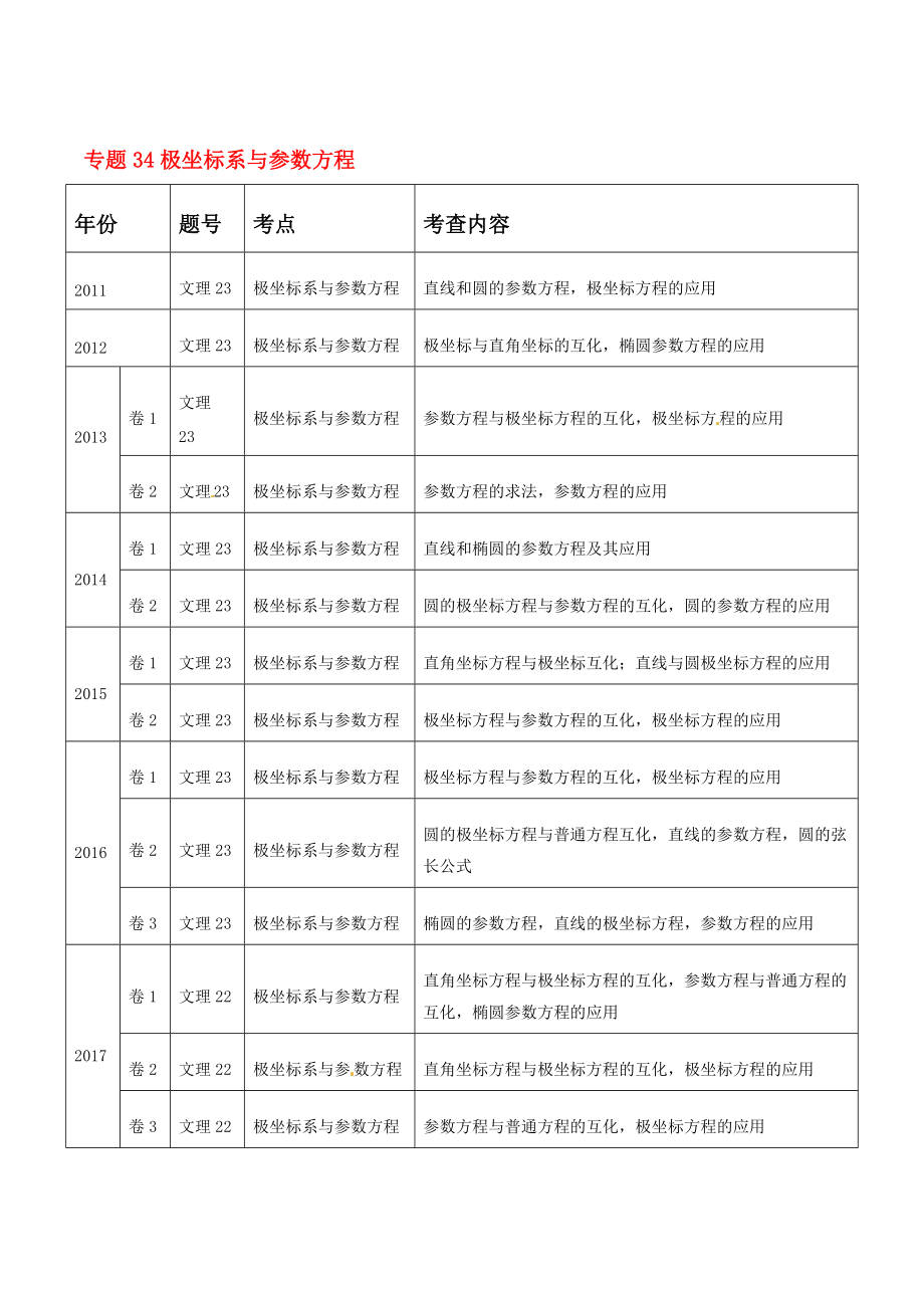 高考真题数学分项详解-专题34--极坐标系与参数方程（原卷版）.pdf_第1页