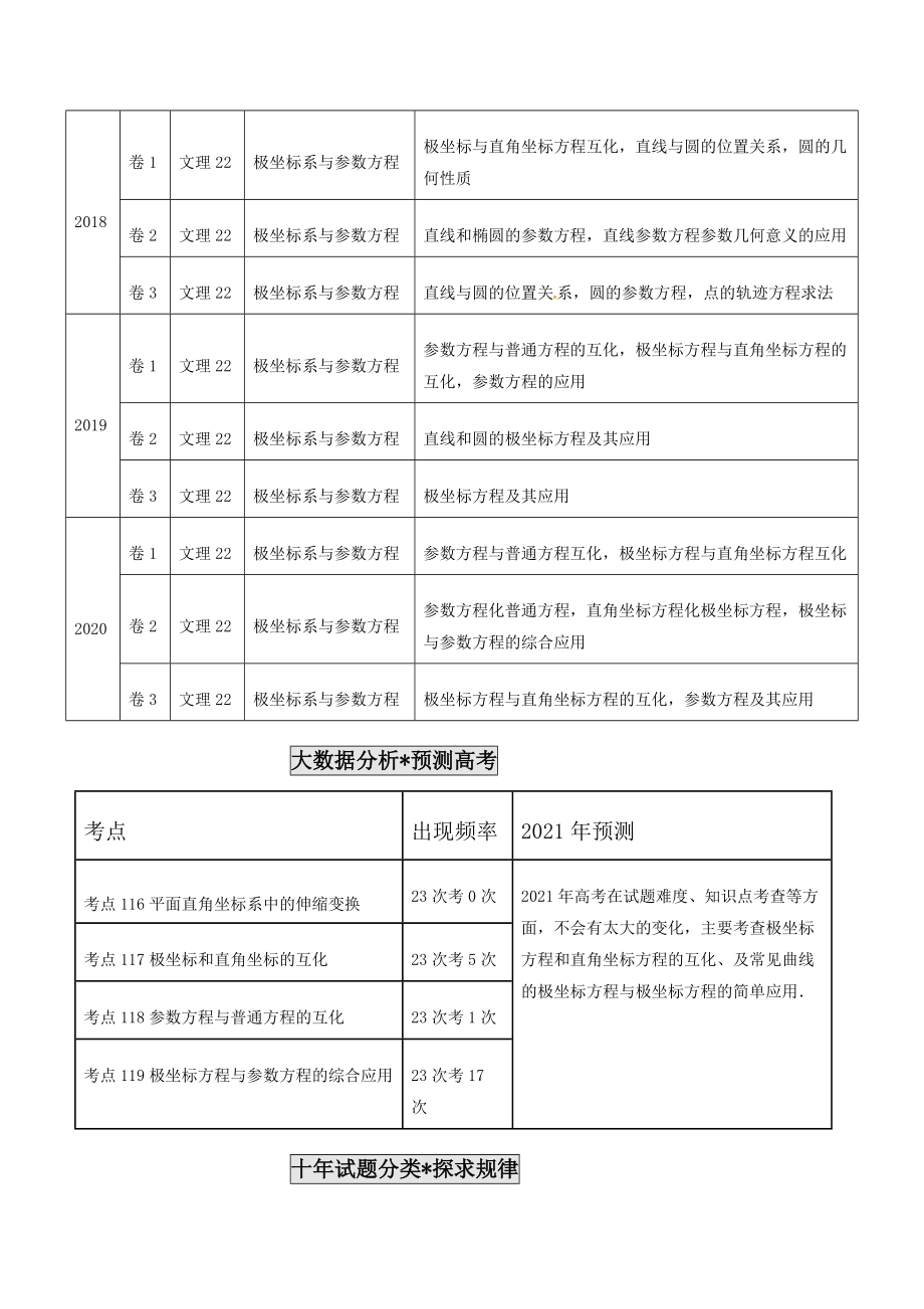 高考真题数学分项详解-专题34--极坐标系与参数方程（原卷版）.pdf_第2页