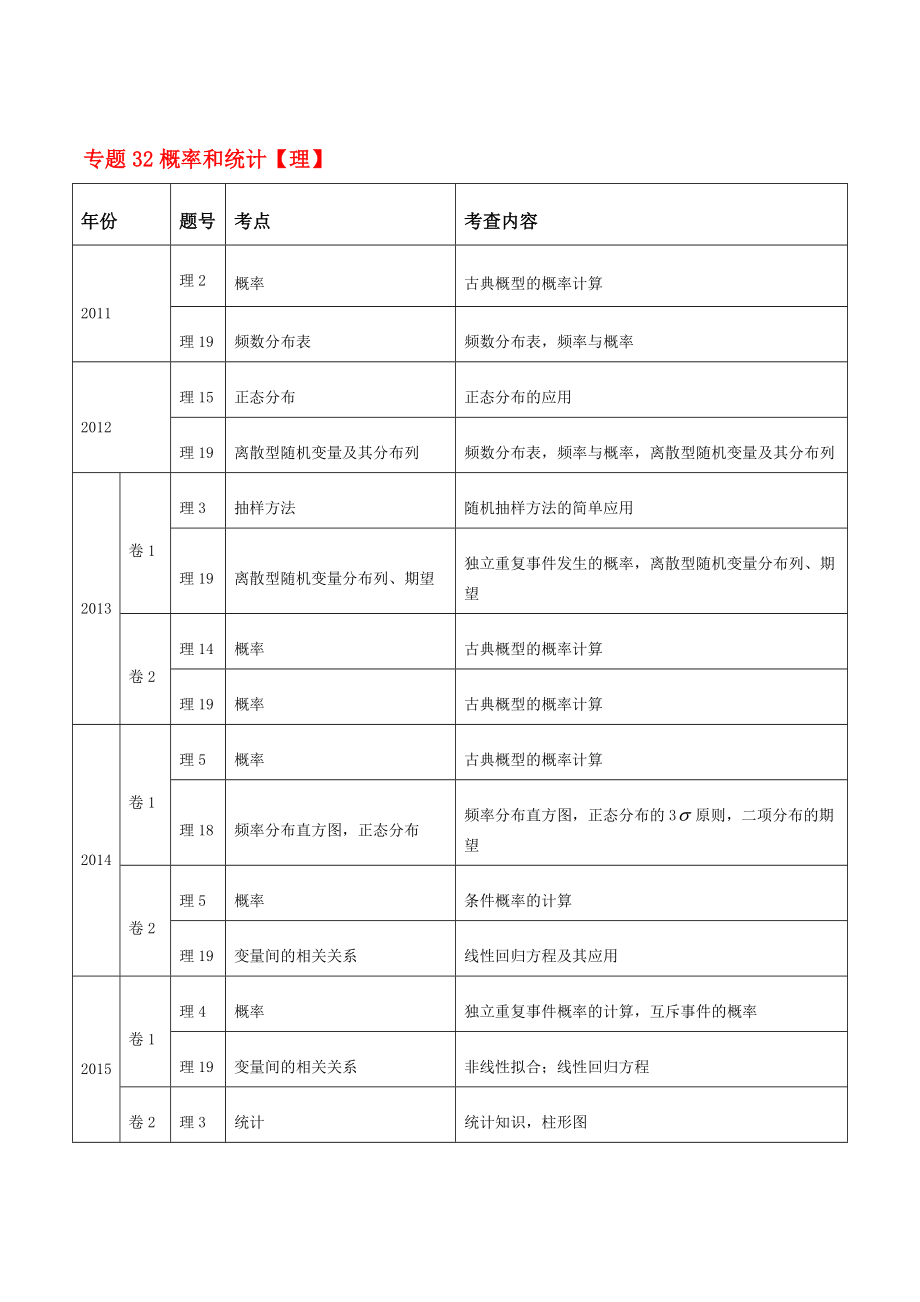 高考真题数学分项详解-专题32--概率和统计【理】（原卷版）.pdf_第1页