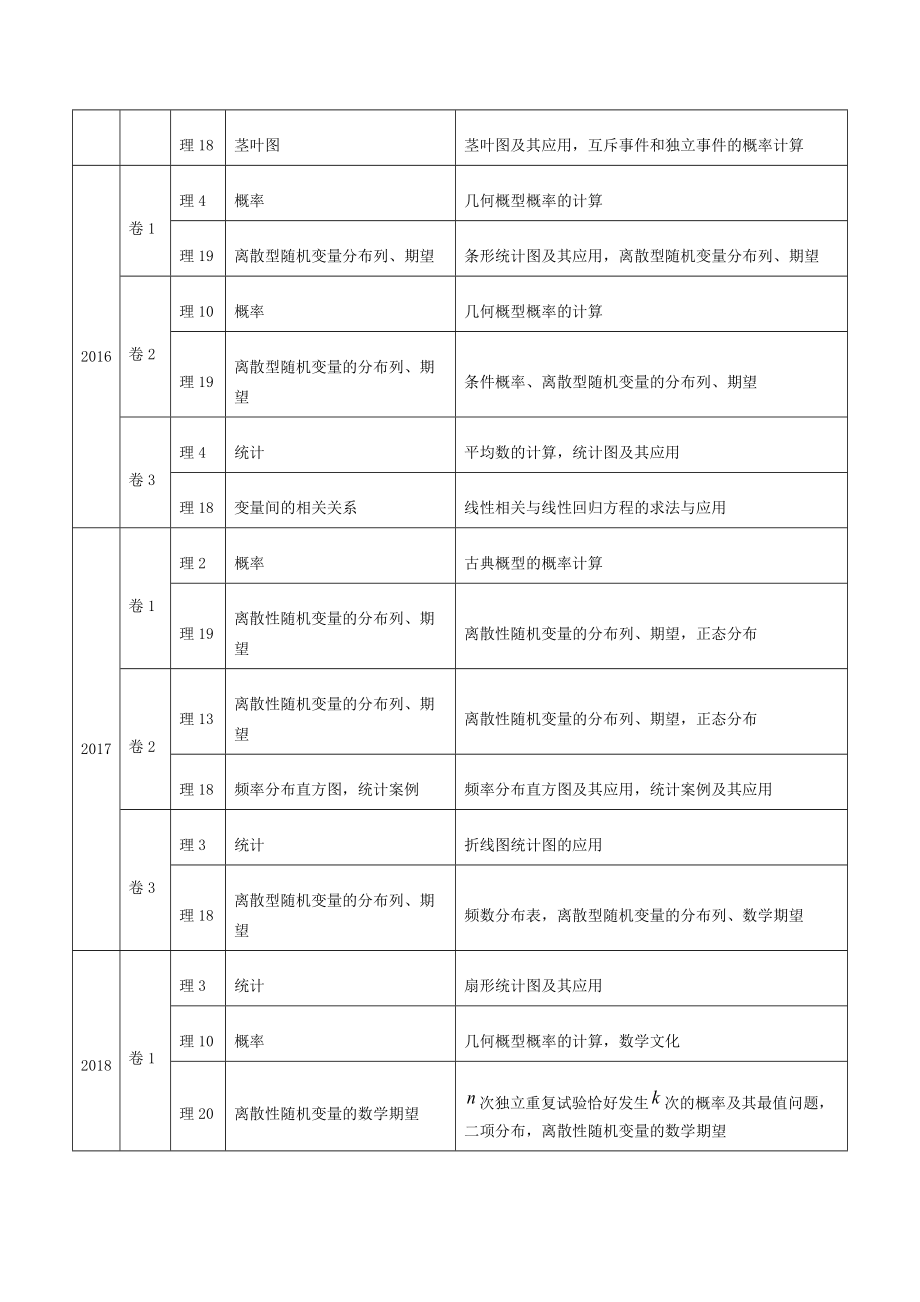 高考真题数学分项详解-专题32--概率和统计【理】（原卷版）.pdf_第2页