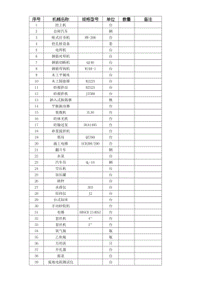 建筑工程施工技术资料表格011主要施工机械一览表.docx