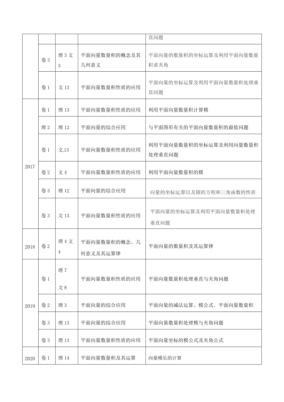 高考真题数学分项详解-专题16-平面向量数量积及其应用（原卷版）.pdf_第2页