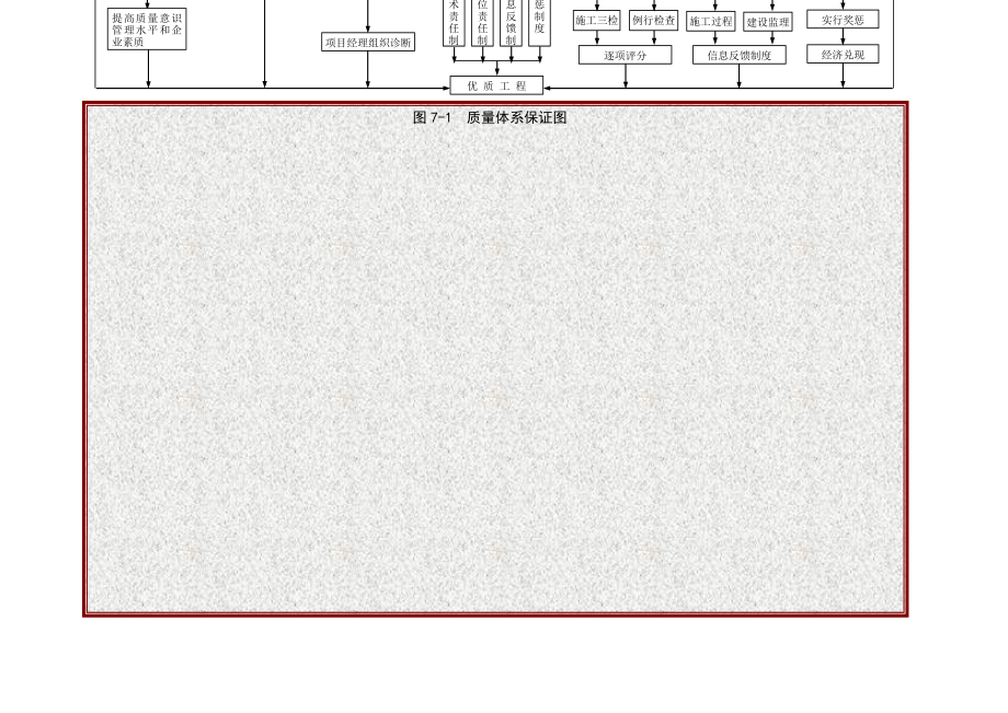 图质量保证体系图.docx_第1页