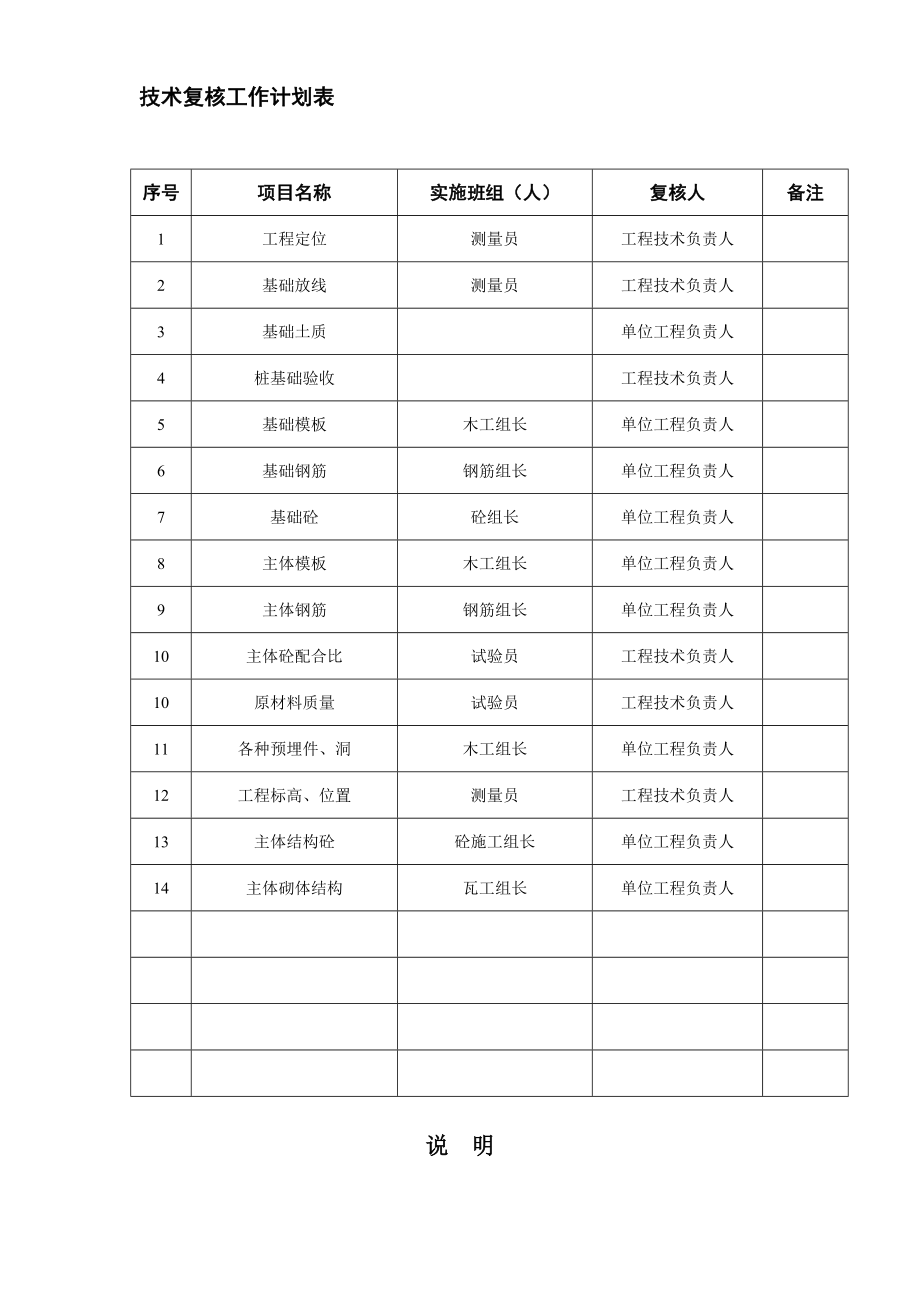 建筑工程施工技术资料表格018技术复核工作计划表.docx_第1页