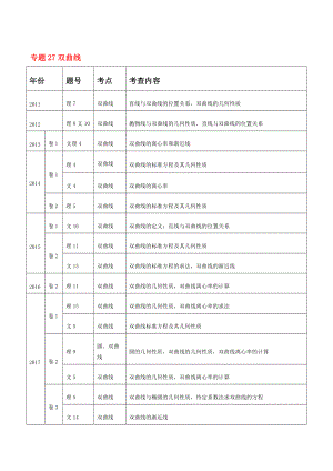 高考真题数学分项详解-专题27--双曲线（原卷版）.pdf