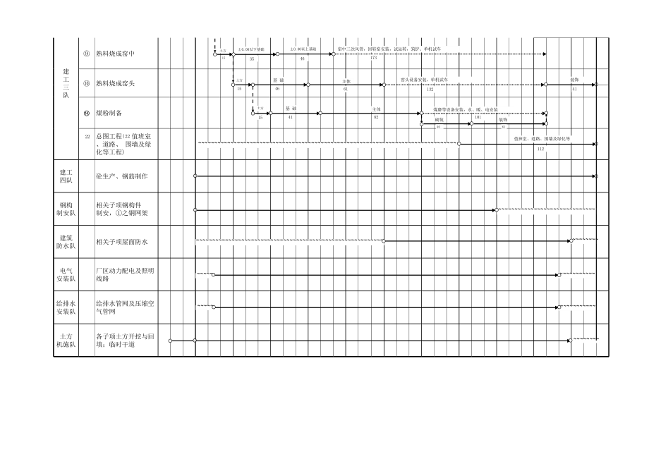 施工进度计划网络图(1).xls_第2页