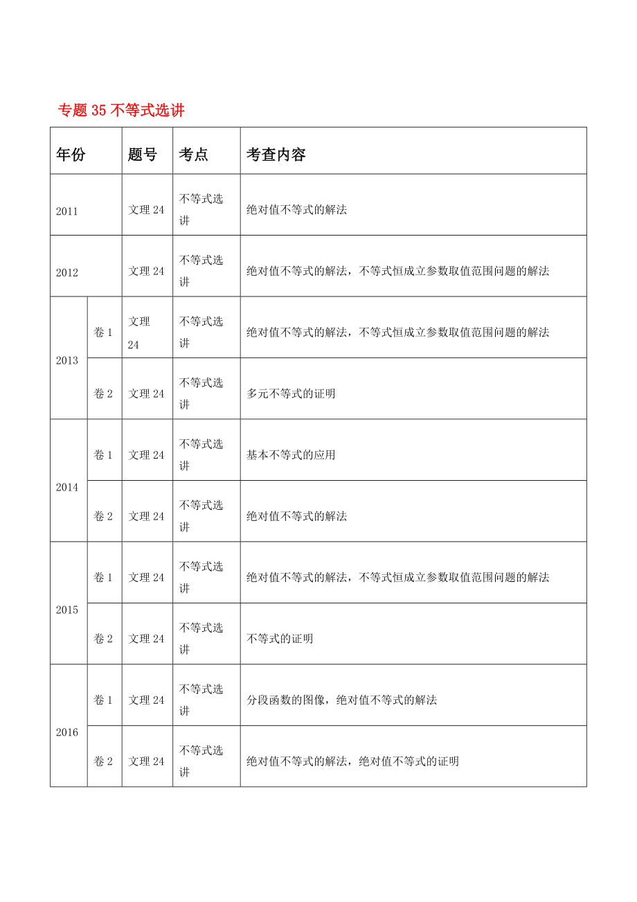 高考真题数学分项详解-专题35--不等式选讲（解析版）.pdf_第1页