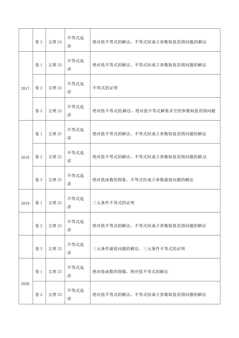 高考真题数学分项详解-专题35--不等式选讲（解析版）.pdf_第2页