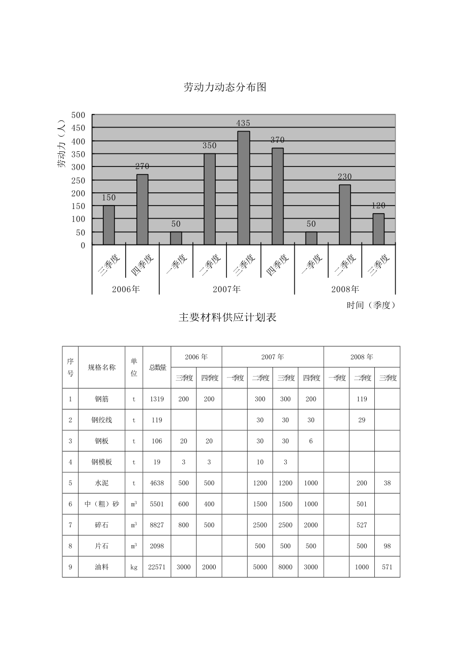 投标施组.docx_第2页