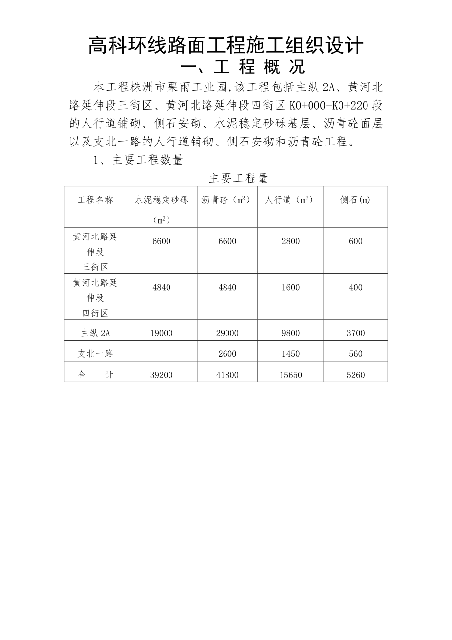 高科环线路面工程施工组织设计方案.docx_第1页