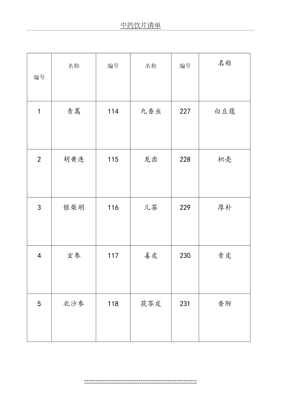 诊所中药饮片清单.doc_第2页