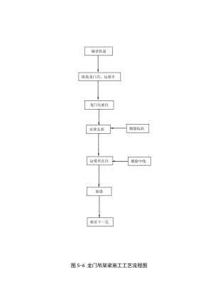 龙门吊架梁施工工艺流程图施工组织设计常用流程图集.doc
