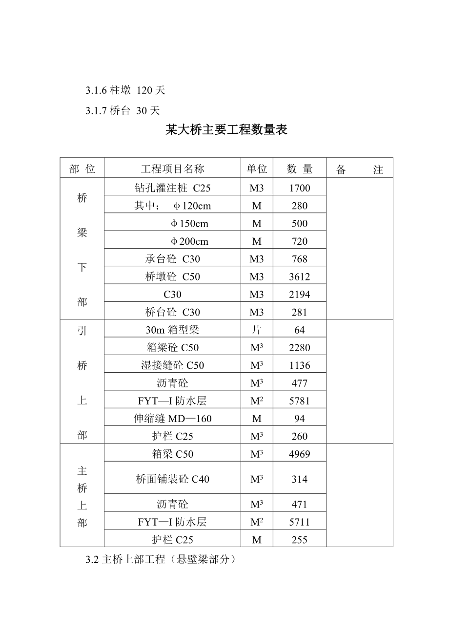 湾沟特大桥施工组织设计方案.docx_第2页