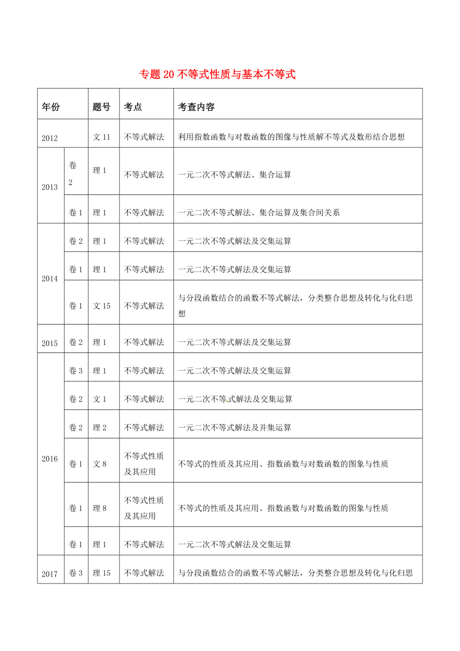 高考真题数学分项详解-专题20-不等式性质与基本不等式（原卷版）.pdf_第1页