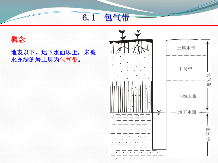 第六章---包气带水ppt课件.ppt_第2页