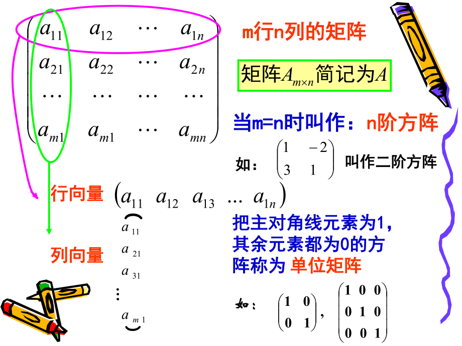 矩阵与行列式ppt课件.ppt_第2页