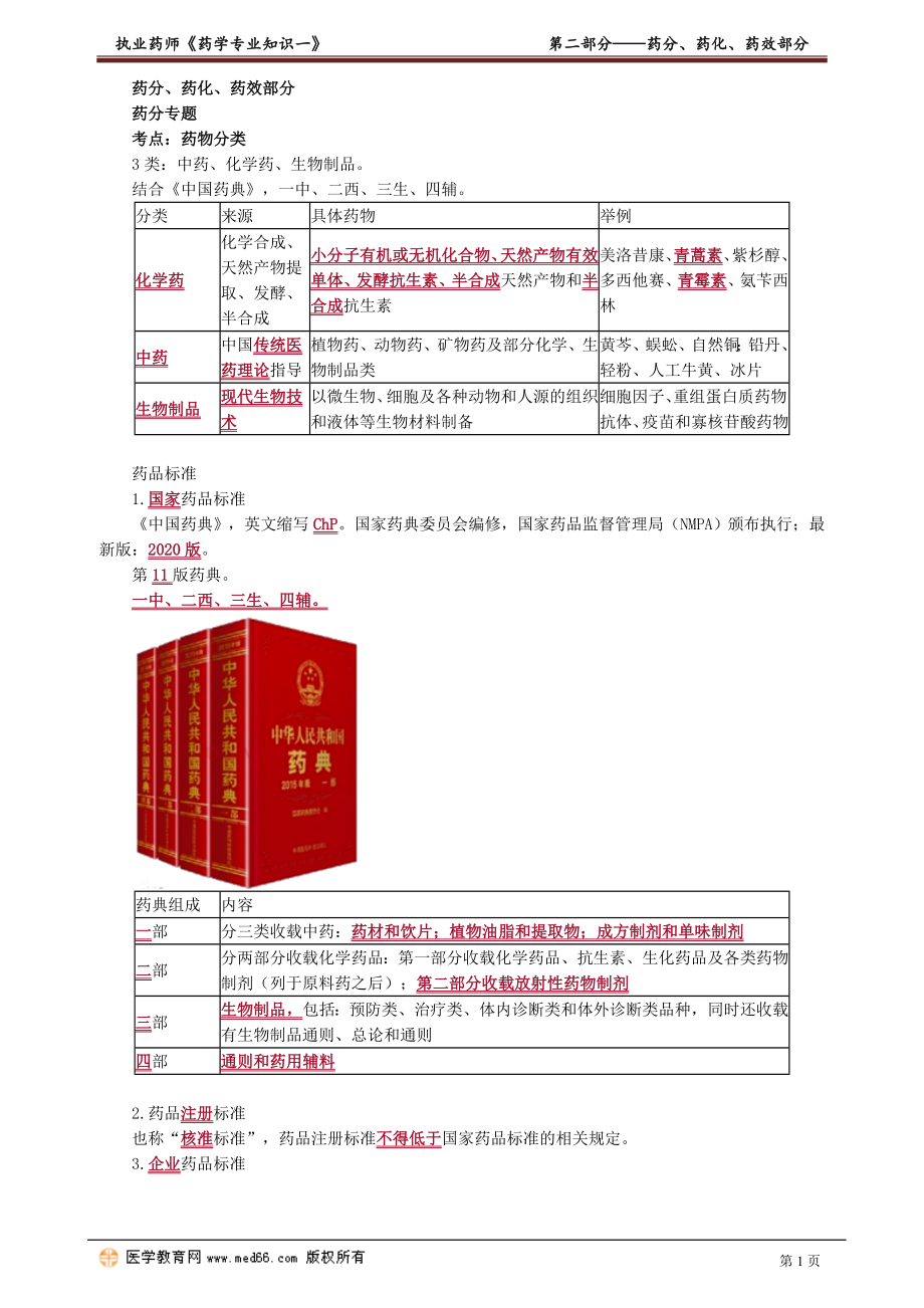 2021执业药师考试药学专业知识一 药分、药化、药效部分.doc_第1页