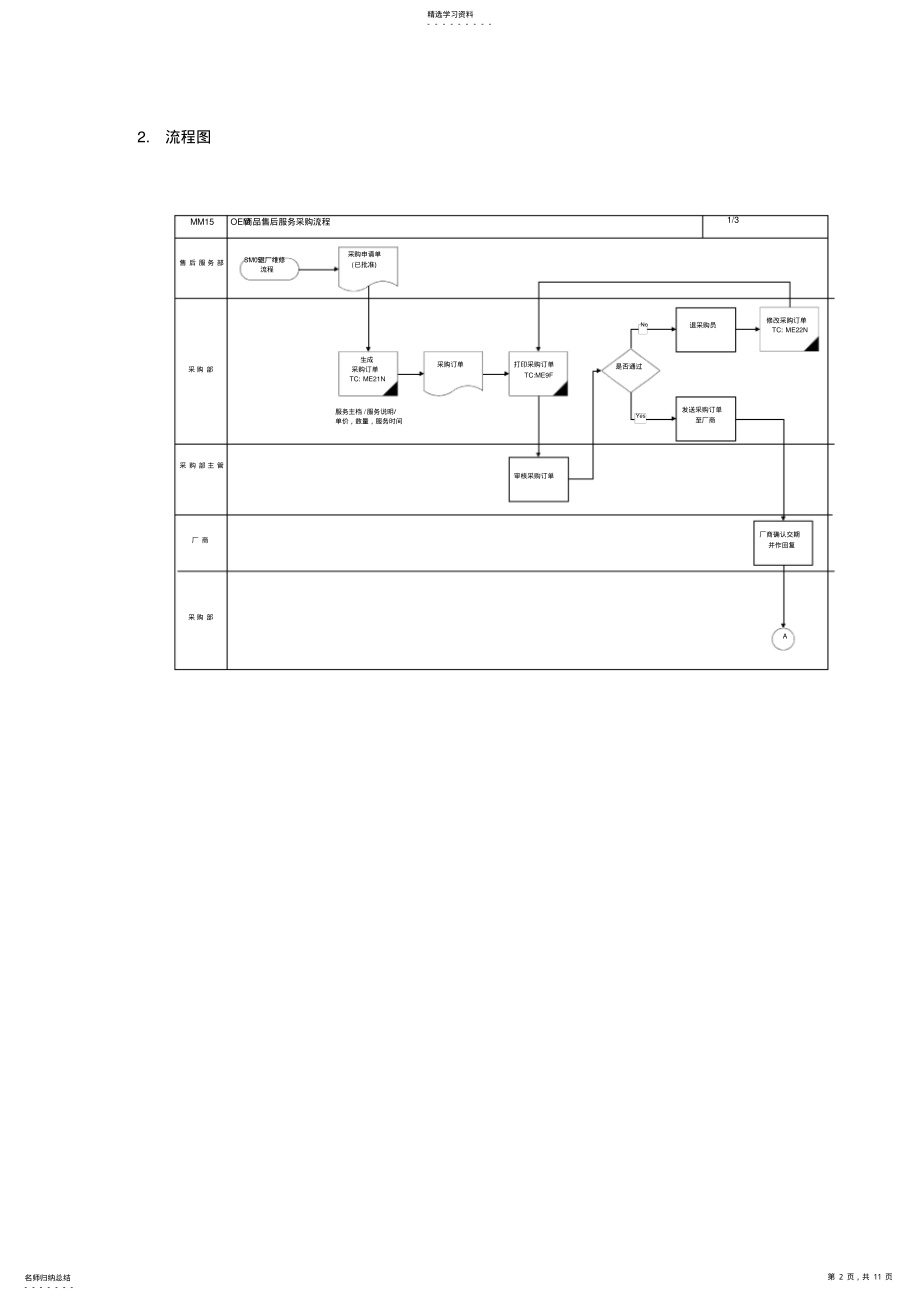 2022年某企业售后服务采购流程分析 .pdf_第2页