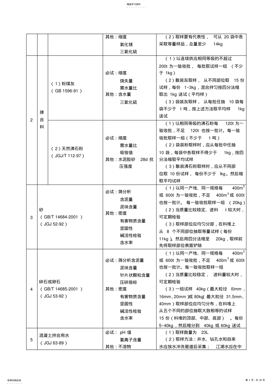 2022年材料试验项目及检验规则讲义 .pdf_第2页