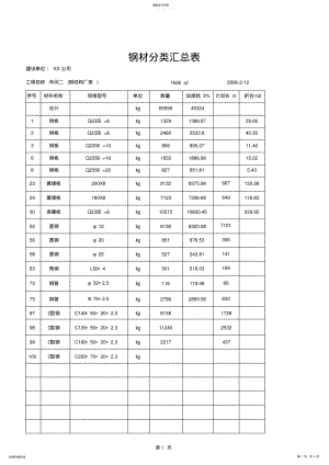 2022年某公司厂房钢结构及屋面工程施工图预算书 .pdf