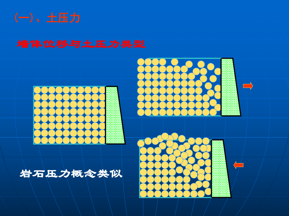 第三章-侧向岩土压力的计算ppt课件.ppt_第2页