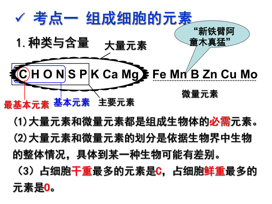 第2讲组成细胞的元素元素、水和无机盐(一轮复习)ppt课件.ppt_第2页