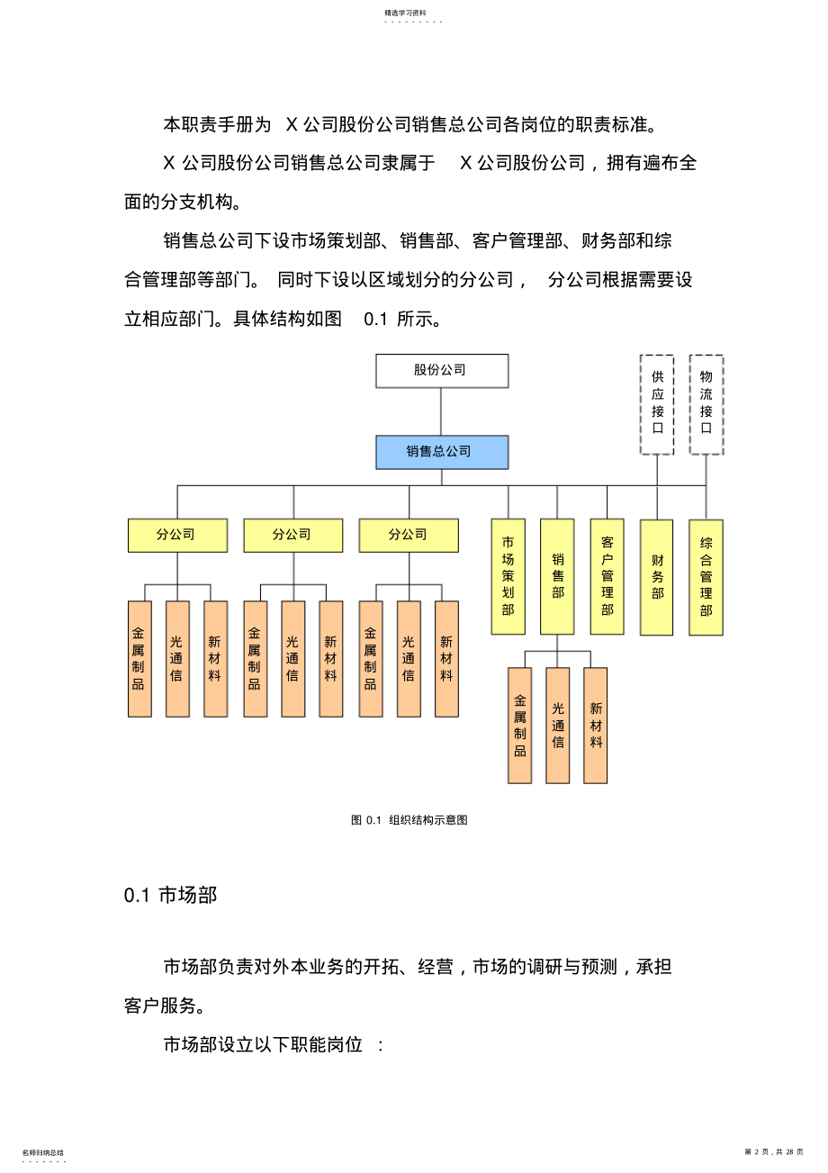 2022年某公司的岗位职责 .pdf_第2页