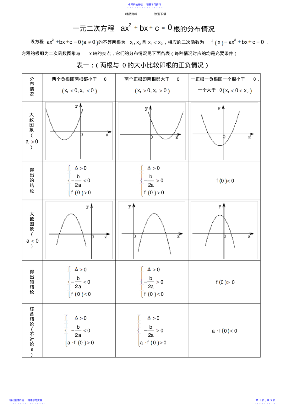 2022年一元二次方程根的分布情况归纳总结 .pdf_第1页