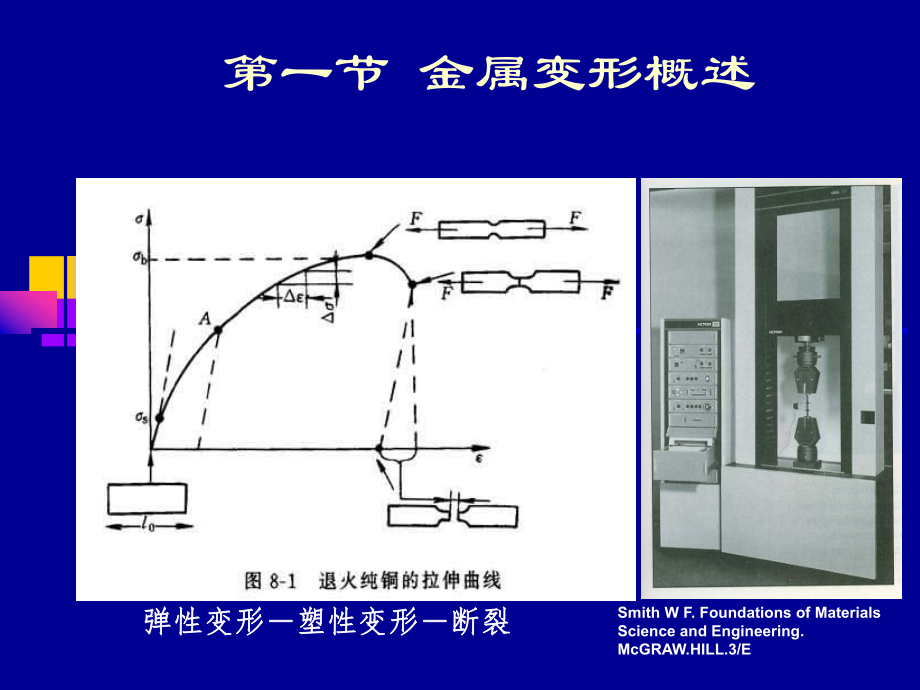 材料科学基础材料的塑性变形ppt课件.pptx_第1页