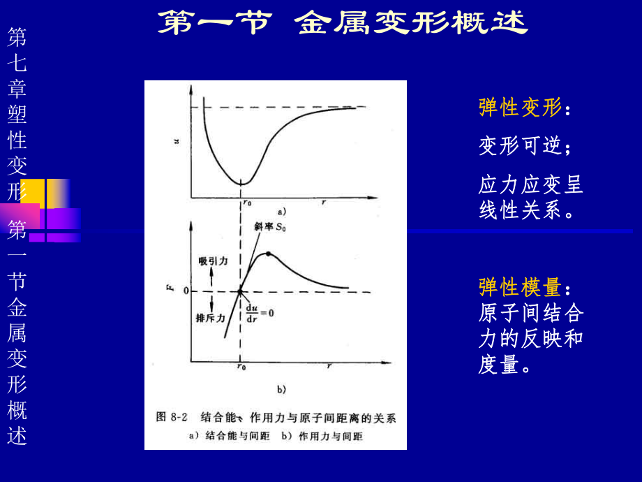 材料科学基础材料的塑性变形ppt课件.pptx_第2页