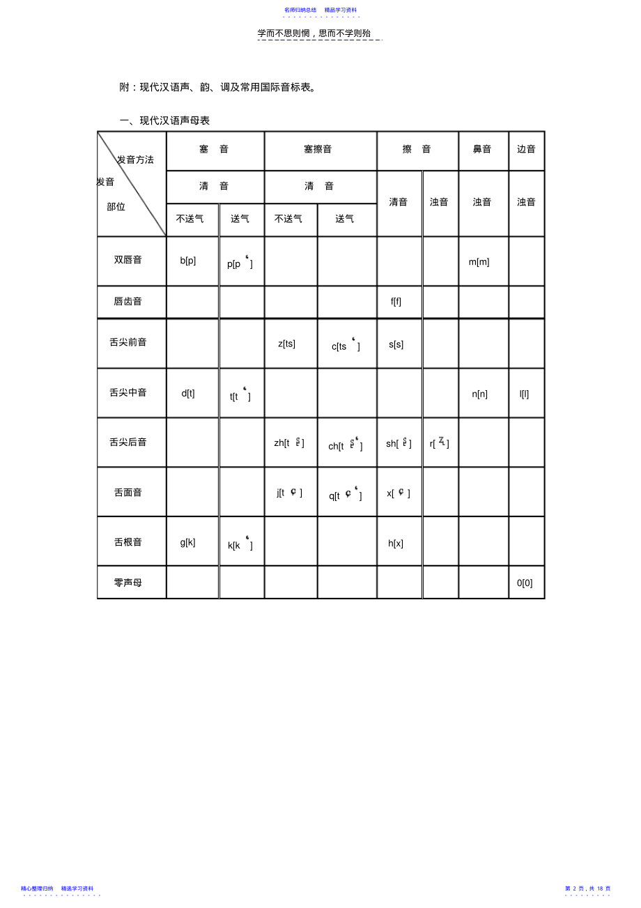 2022年《音韵学教程》练习答案 .pdf_第2页