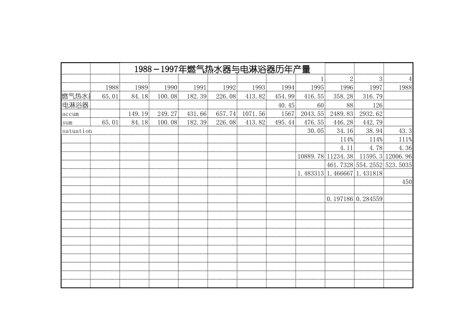 咨询管理战略组织项目麦肯锡工具评估 Z-RQ-RB.XLS_第1页