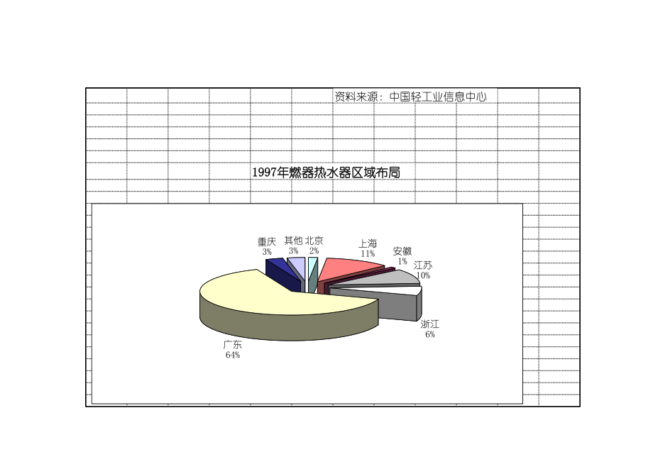 咨询管理战略组织项目麦肯锡工具评估 Z-RQ-RB.XLS_第2页