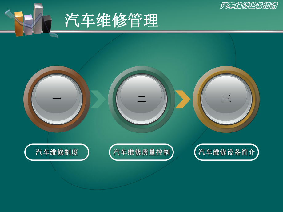 汽车维修管理ppt课件.ppt_第2页