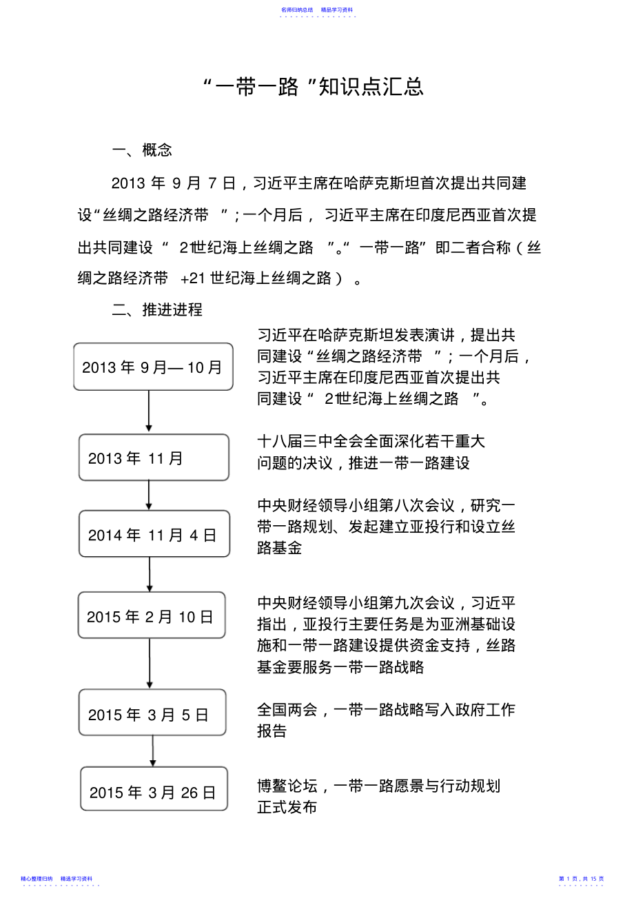 2022年一带一路知识点汇总 .pdf_第1页