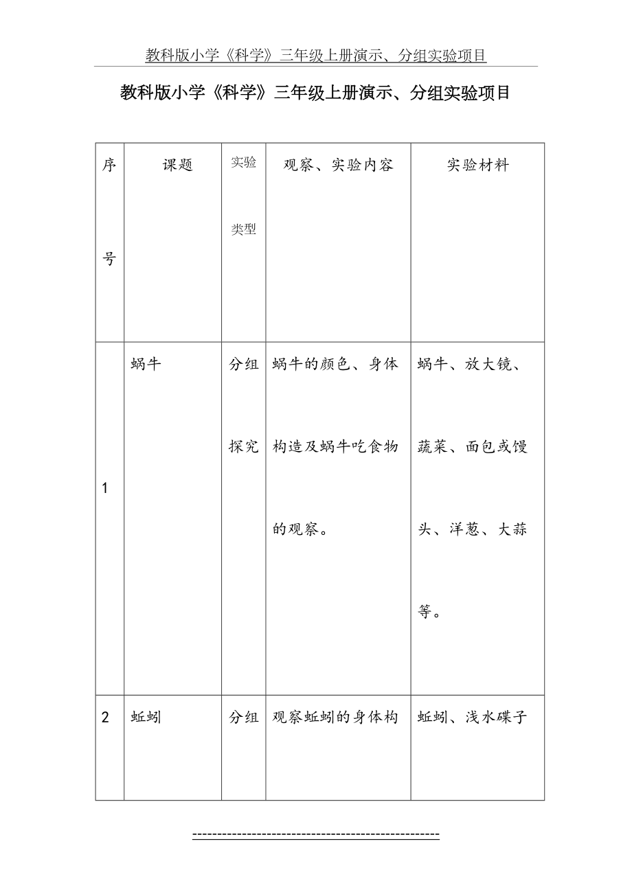 教科版小学《科学》上册演示、分组实验项目.doc_第2页