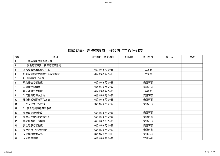 2022年某企业生产管理制度及规程修订计划 .pdf_第1页