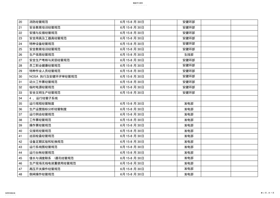 2022年某企业生产管理制度及规程修订计划 .pdf_第2页