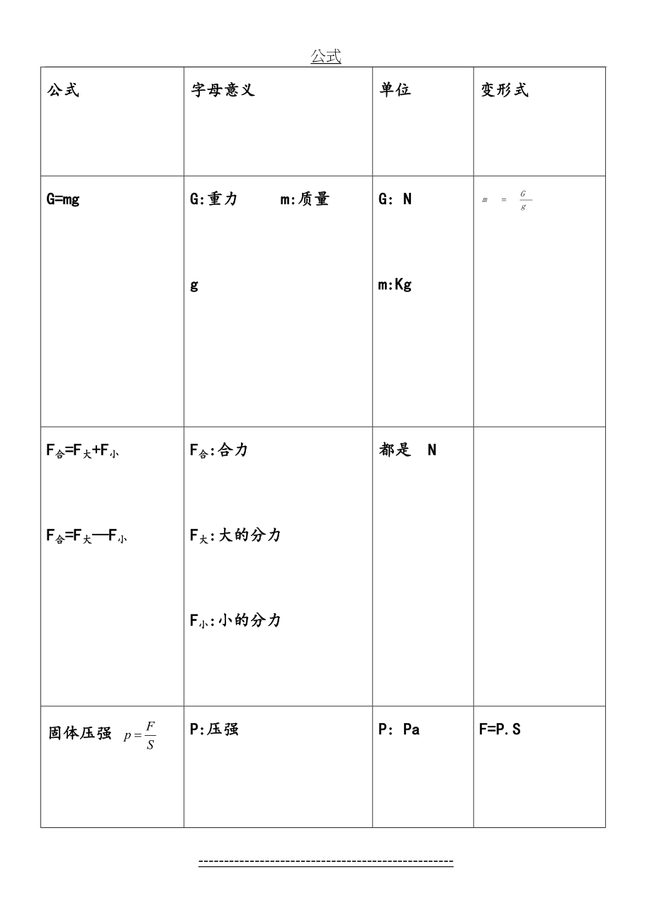 教科版物理八年级下册全部公式整理.doc_第2页