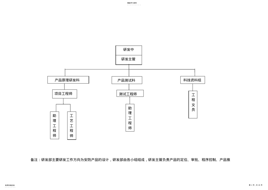 2022年某公司研发部岗位职责明细 .pdf_第2页