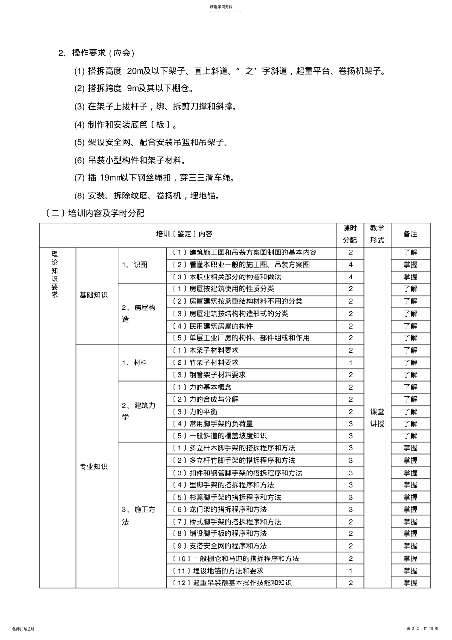 2022年架子工职业技能培训大纲模版 .pdf_第2页