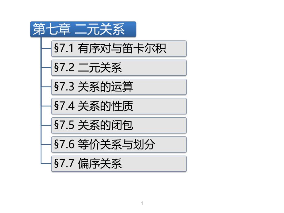 第七章-二元关系ppt课件.ppt_第1页