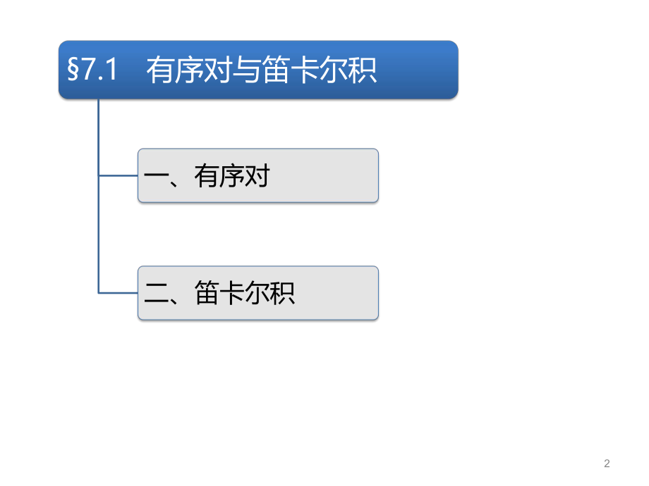 第七章-二元关系ppt课件.ppt_第2页